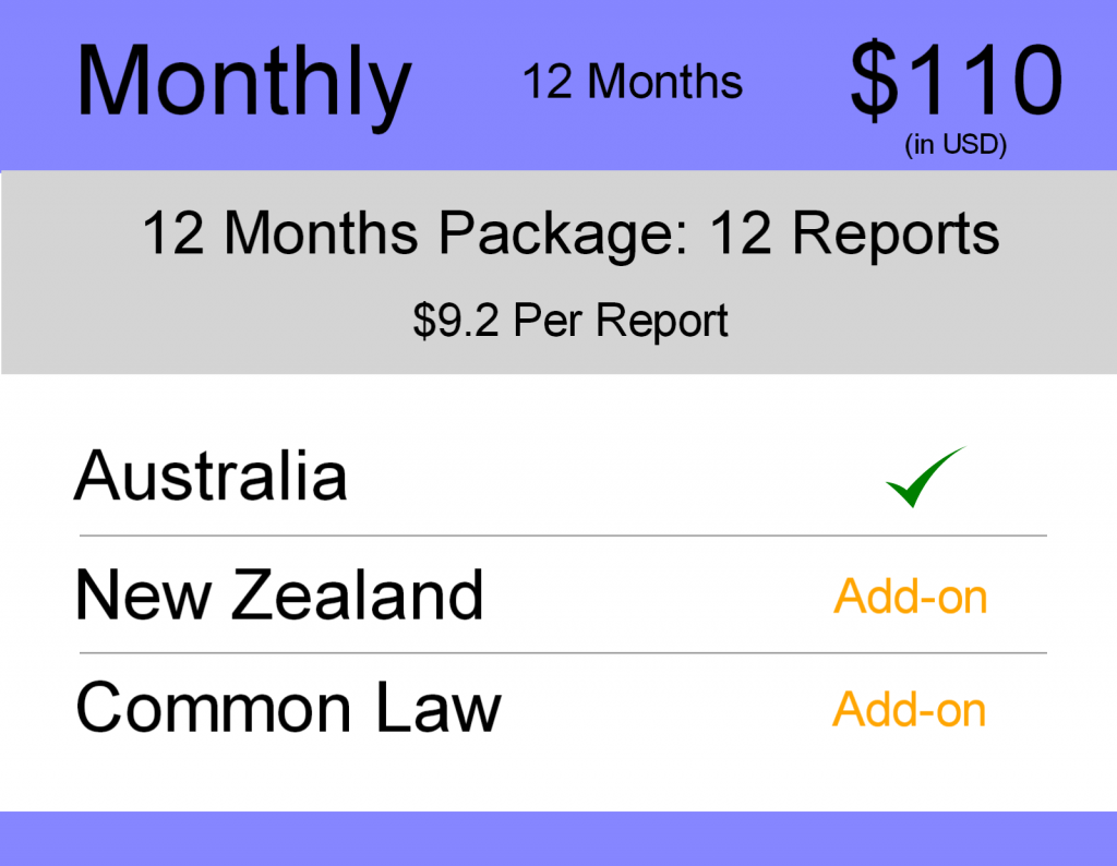 AUS & NZ Trademark Watch Package : Monthly 12 Months