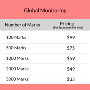 Global-Monitoring-Bulk