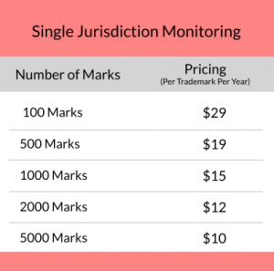 Single-Jurisdiction-Monitoring