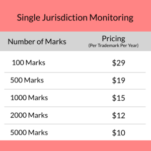 Single-Jurisdiction-Monitoring