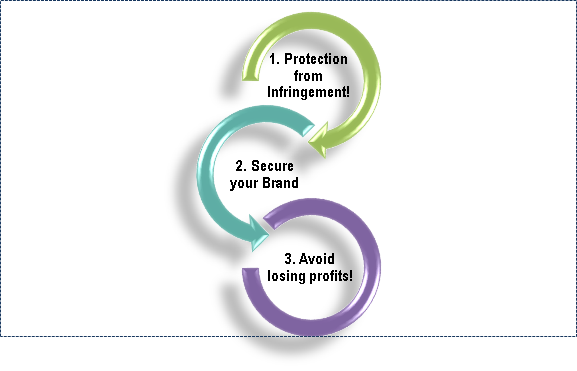 Trademark Monitoring Process