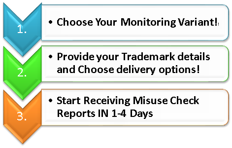 Trademark Monitoring Process