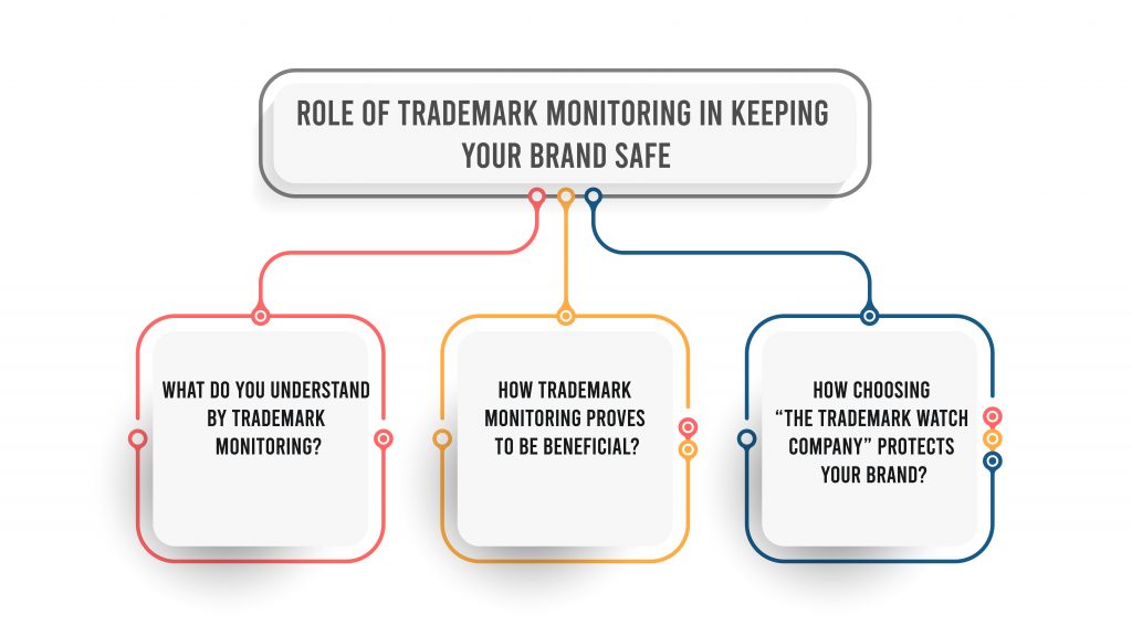 Trademark Watch, Monitor your Trademarks for Status, All India IPIndia